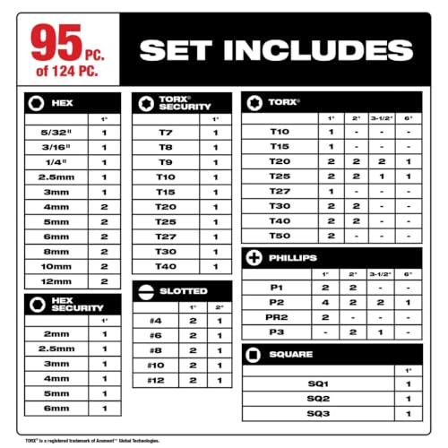 Milwaukee Shockwave 124-Piece Bit Set