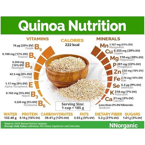 Image of Quinoa Seeds | High Protein Gluten-Free Superfood | Ideal for Weight Loss & Healthy Diet | Vegan & Fiber-Rich Grain Substitute