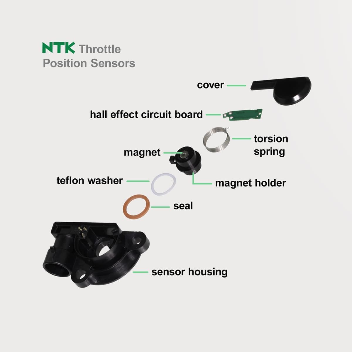 NTK Throttle Position Sensor for Jeep Wrangler 2.5L 4.0L L4 L6 1991-97