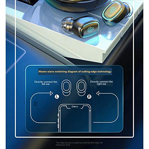 DECDEAL Fone de Ouvido Sem Fio BT5.0 Mini TWS Esportivos