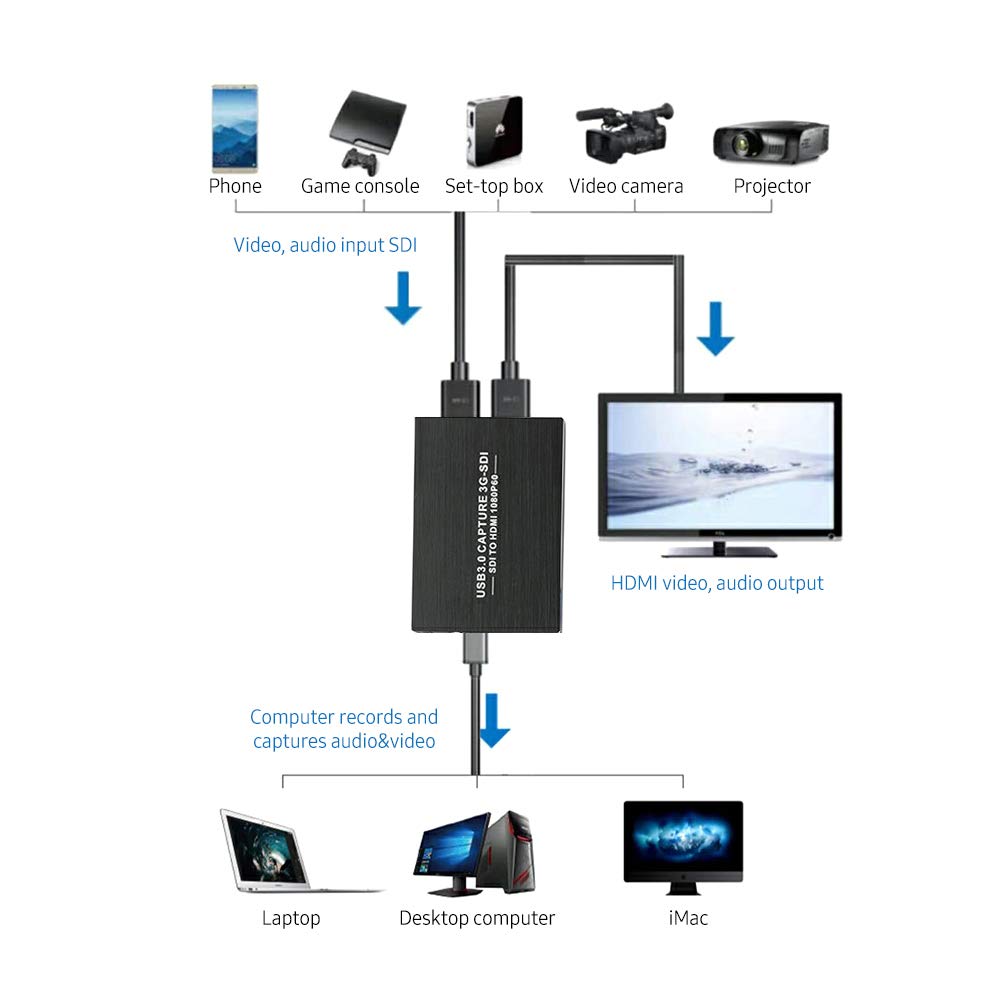 Caja de Captura，HUIOP NK-M006 Tarjeta de Captura de Video 3G-SDI USB3.0 HD 1080P Caja de Captura de Video Adaptador SDI a HDMI Convertidor Diseño sin Controlador