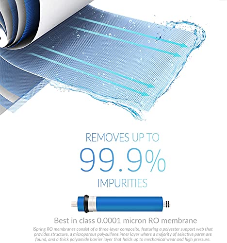 Image of iSpring F7KU100 Replacement Under-Sink Water Filter Cartridges Set for 7-Stage 100 GPD Membrane Reverse Osmosis RO Water Filtration Systems with Alkaline Mineral Filter and UV Bulb