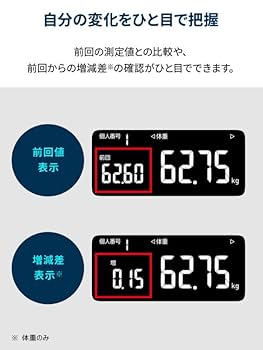 Amazon | オムロン 体重 体組成計 カラダスキャン ホワイト KRD