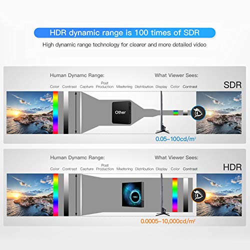 TV Box, 2 GB RAM / 16 GB ROM Android 10.0 TV-box, Allwinner H616 Quad-Core met 2,4 GHz WLAN/Ethernet TV-box - Image 5