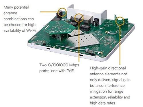 Ruckus R500 Unleashed (802.11Ac Indoor 2X2:2, Smart Wi-Fi Access Point) 9U1-R500-Us00 #TOP4