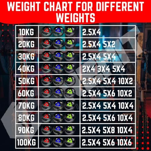 Image of 10KG -100KG Rubber Coated Weight Plates Combo, Home Gym Combo, 5Ft Plain and 3Ft Curl Barbell Rods (23mm), Pair of Steel Dumbbell Rod & Accessories (10, Kilograms)