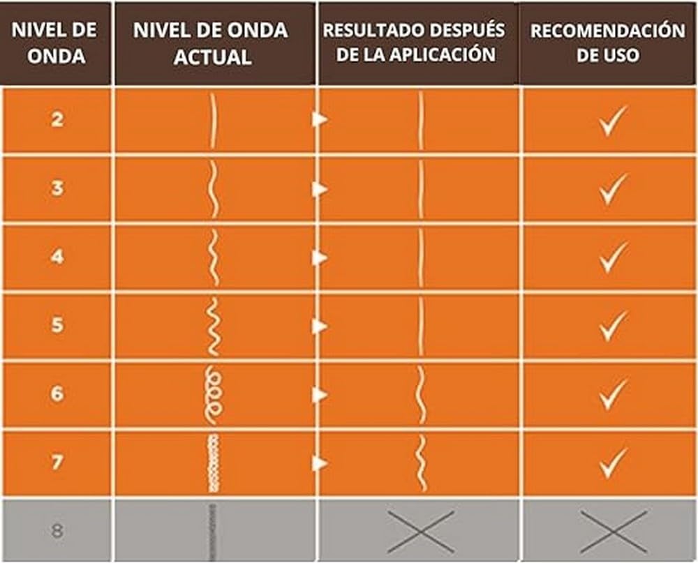 Kativa | Kit alisado brasileño Kativa keratina y argán 145ml (Paquete de 6)