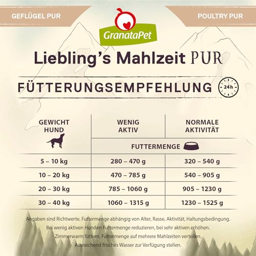 GranataPet Liebling's Mahlzeit Geflügel PUR, Nassfutter für Hunde, Hundefutter ohne Getreide & Zuckerzusätze, Alleinfuttermittel mit hohem Fleischanteil & hochwertigen Ölen, 6 x 800 g