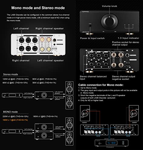 Image of Topping LA90 Discrete NFCA Power Amplifier 120Wx2 High Power AMP, 3 x XLR /TRS Inputs, Selectable Stereo /Mono Mode, VOL /Bypass Mode, Used with D90SE A90 Discrete Pre90
