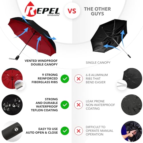 Repel Umbrella TRAVEL STICK UMBRELLA For Rain - Automatic Open & Close, Heavy Duty Reinforced Fiberglass Frame - Portable, Compact Umbrella thumb #1