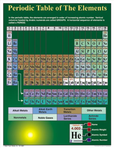 Periodic Table of the Elements