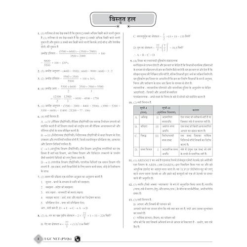 Image of PW NTA 68 UGC NET Paper 1 Hindi (Teaching & Research Aptitude) Previous Year Solved Papers with Complete Chapter Notes I Unitwise and Topicwise | 17 Years PYQs upto June 2025 I NET, JRF, SET