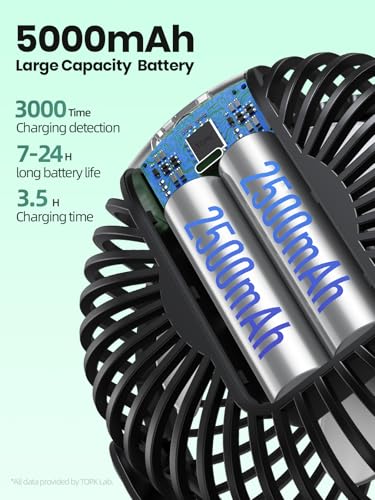 TOPK 5000mAh Clip Ventilator, Wiederaufladbar Ultraleiser Klemmventilator mit 720° Drehung, Persönlicher Tragbarer Tischventilator für Büro Zuhause Lounge Outdoor