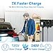 Smart EV Charging Integration: Sekelo Automatic Power Switch for Dryer & EV, NEMA 14-30P to 14-30R & 14-50R, 240V, 24A 5.76kW Max Power Splitter, Fast Charging, Real-time Display