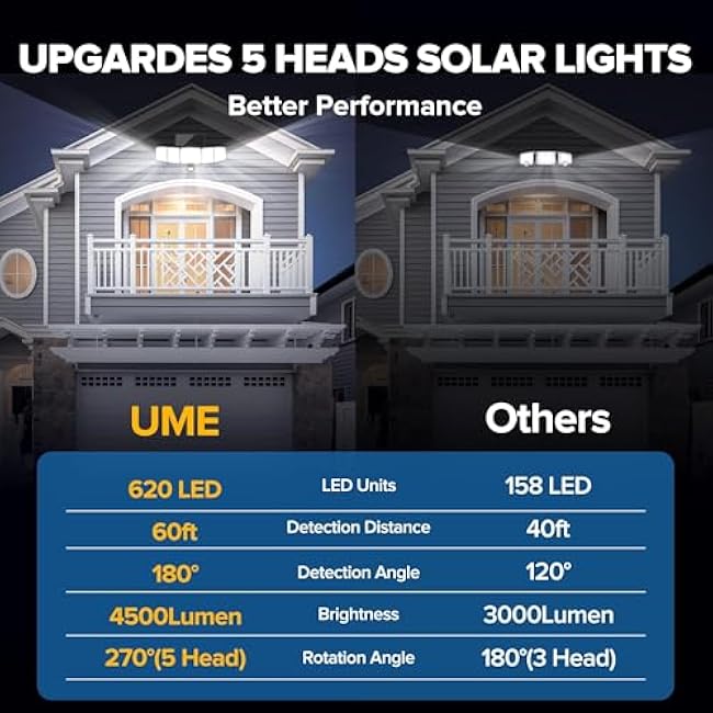 UME Solar Outdoor Lights 5 Heads Solar Security Flood Light