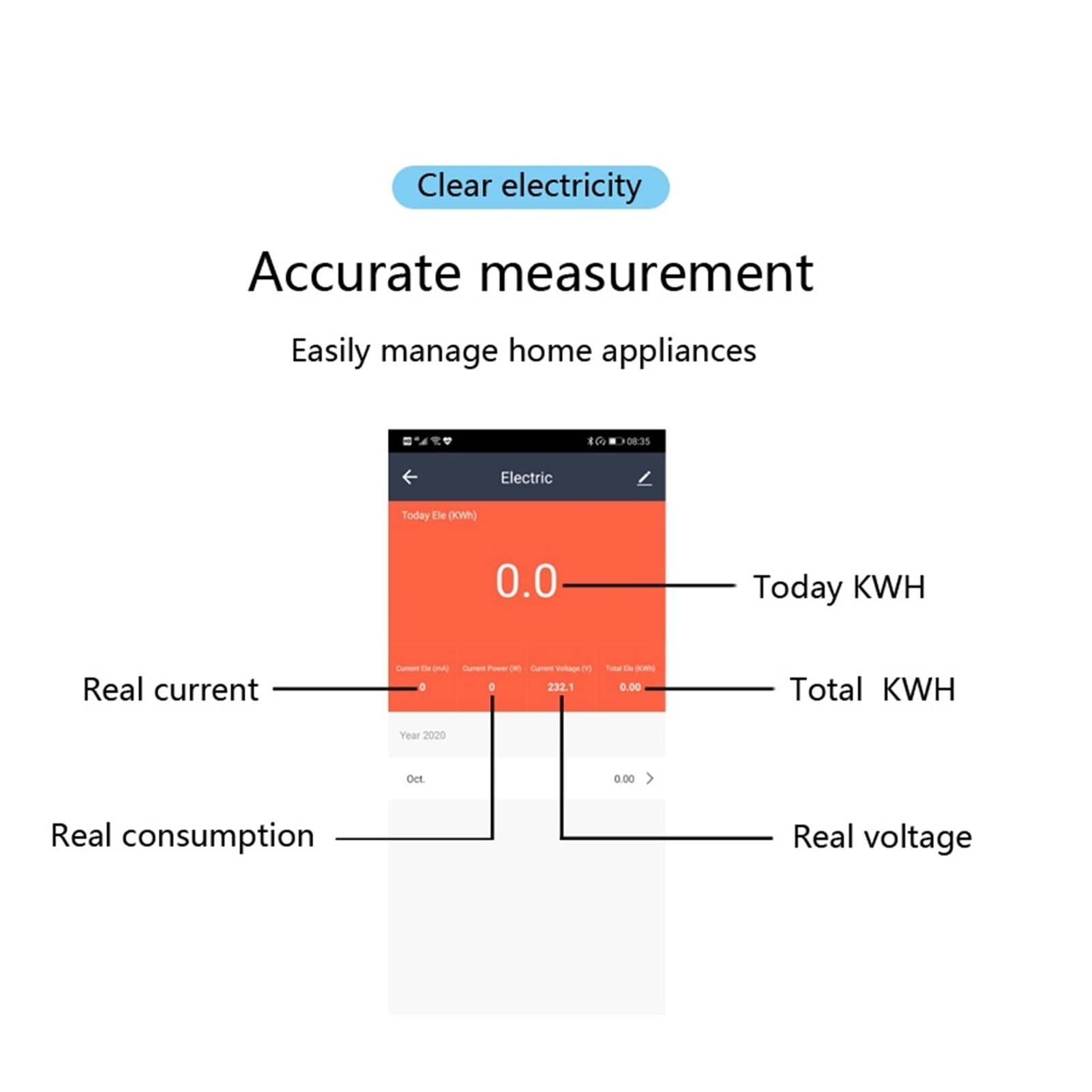 Monitor de energía del medidor inteligente, WiFi Smart Power Energy Meder Consumo KWH Voltmeter DIN Rail Control Remoto Interruptor Smart Life Tuya Alexa Google Home Fácil instalación Fácilmente legib