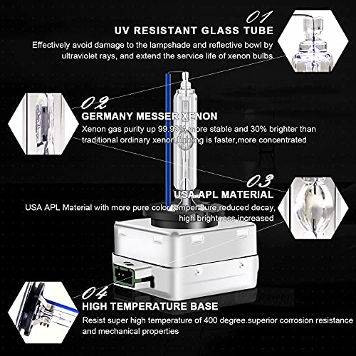 D3S Xenon Brenner WinPower 35W Bi Xenon Lampen für Fahrzeuge