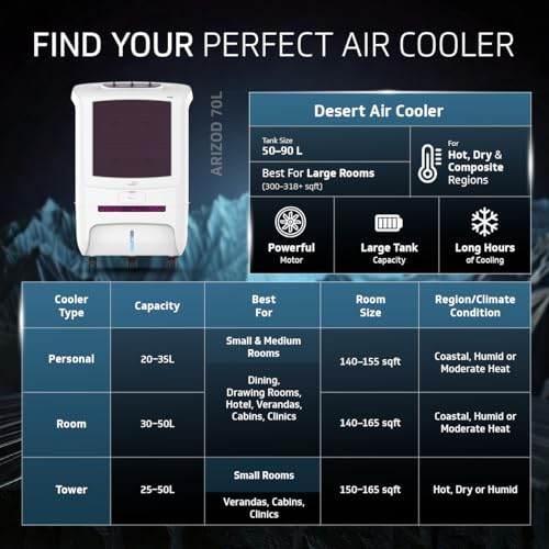 Image of V-Guard Arizod F70 Premium Desert Air Cooler for Home | 70 Litre | Powerful Air Delivery | 2 Year Warranty on Motor & Pump | (White & Purple Burry)