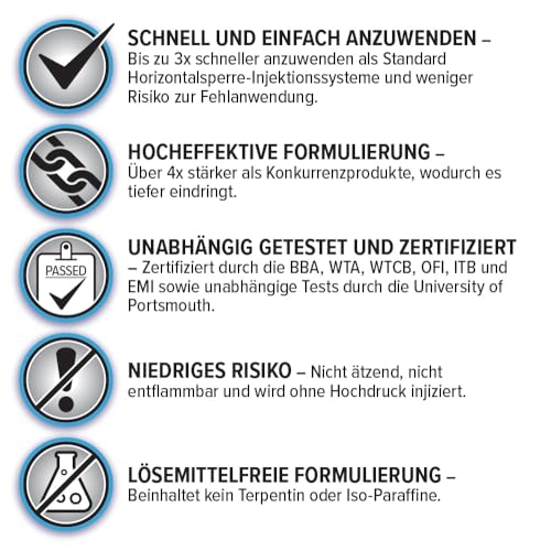 Dryzone Isoliermaterial, 600 ml