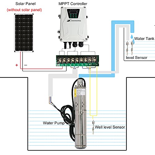 Jenenseries Pump 500W Dc 48V Solar Water Pumps, Max Head 393Ft,7.9Gpm Flow,3 Inch Solar Deep Well Submersible Pumps With Mppt Controller Float Switch Kits For Home Or Farm thumb #5