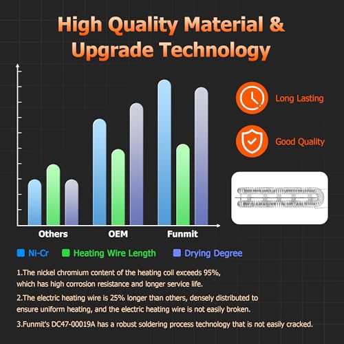 image for Funmit 【Upgraded】DC47-00019A Dryer Heating Element for Samsung DVE