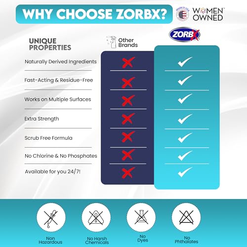 Image of ZORBX Dual Action Enzyme Pet Stain & Odor Remover Spray 24 Oz | Neutralizes Dog & Cat Urine, Stains & Odors on Carpet, Mattress, Upholstery & Couch, No Perfume, Enzyme Formula, Scrub-Free