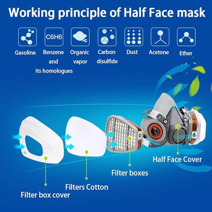 Image of Gas Mask Set Respirator with Filters and Goggle Activated Carbon Mask Gas Mask Paint Respirator for Epoxy Resin, Wall Painting, Welding, Polishing, Spraying, Mold Removal, Construction (Z)