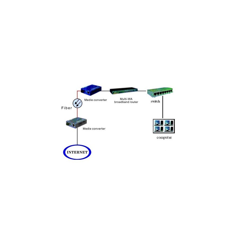 Convertisseur RJ45-STP/SC Gigabit