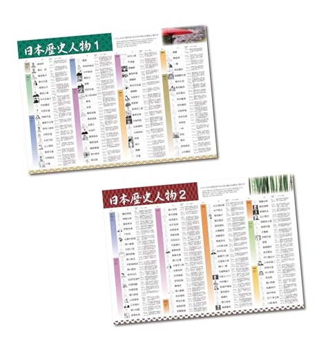 Amazon.co.jp: 日本の歴史人物をまとめて覚える！人物図鑑ポスター 2枚