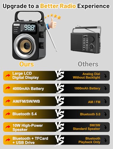 Image of Portable AM /FM /WB /SW Radio, 4000mAh Rechargeable & 3xD Cell Battery Powered