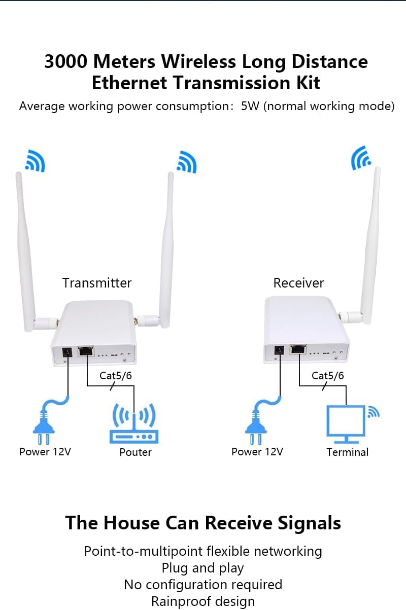 Pont sans fil double bande WiFi HaLow, 2,4 GHz et 5,8 GHz point à point extérieur, puissance longue distance de 3 km, antenne IEEE 802.11ah, transmission WiFi, vitesse plus rapide et pénétration plus