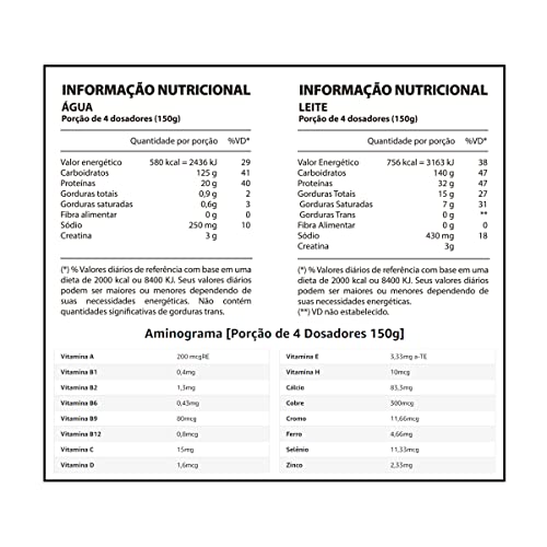 Hipercalórico Dark Mass 3Kg Chocolate Branco Com Morango Dark Lab