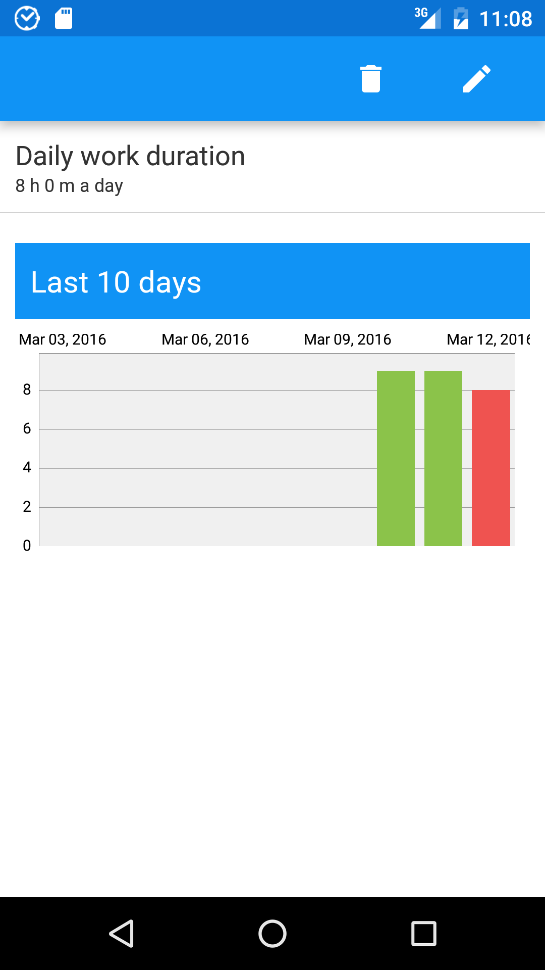 aTimeLogger - Time Tracker - App on Amazon Appstore