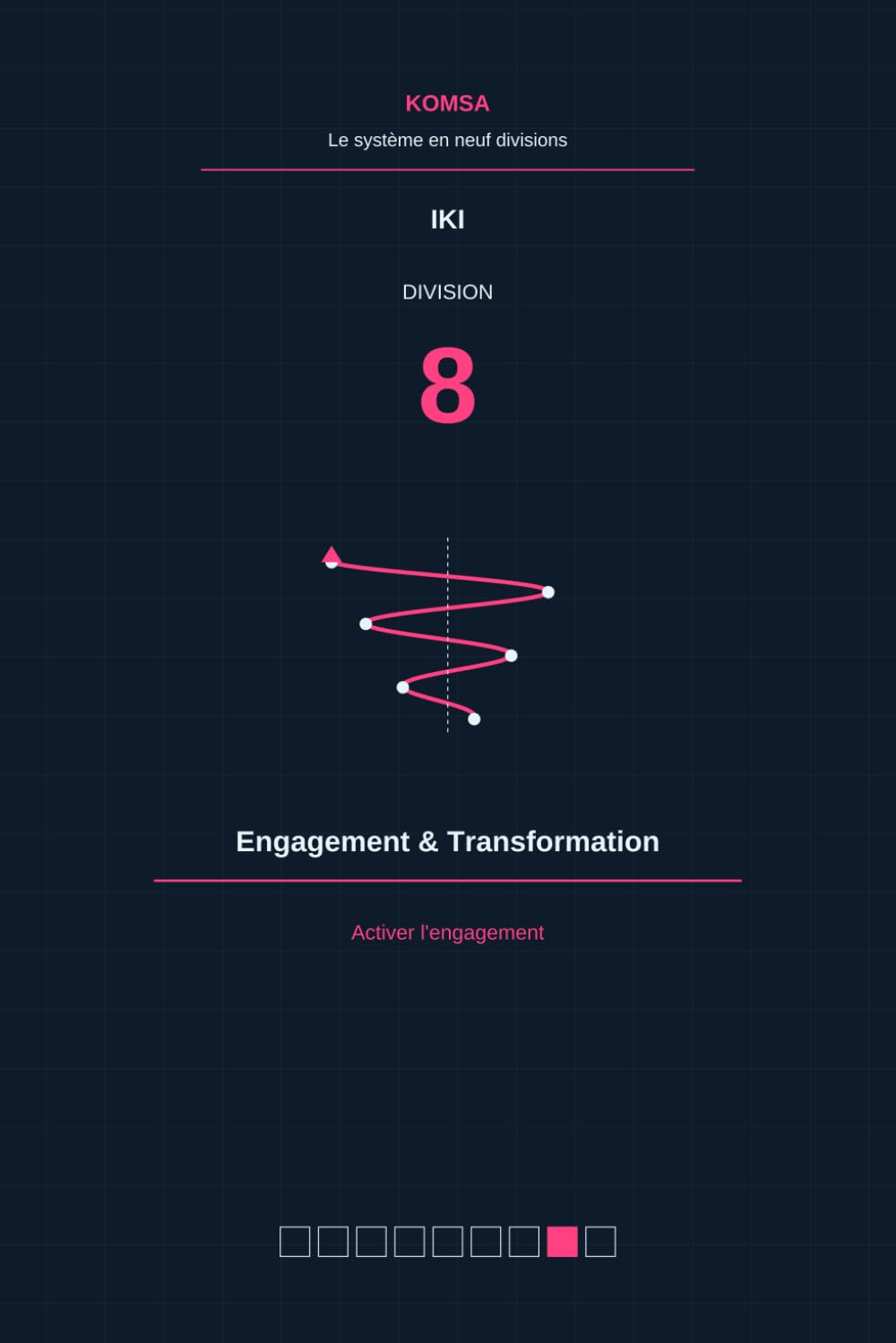 Activer l’engagement: Division 8 — Engagement & Transformation (KOMSA - Le système en neuf divisions)