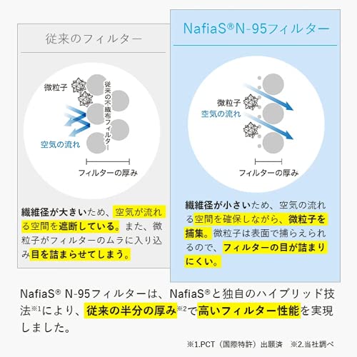 Amazon.co.jp: [ナフィアス] 日本製 N95規格 ナノファイバーマスク