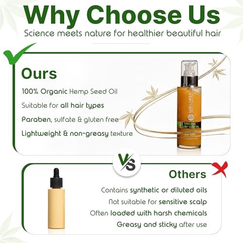 BEAUTY MADE EASY Welllness Premium Products Organic Hemp Serum, 100ML (3.4 oz),WPPS