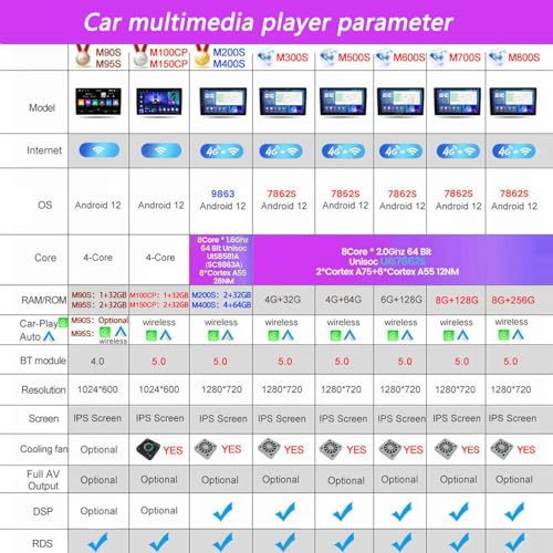 Radio de coche Android 12 GPS Bluetooth compatible con Geely Atlas 16-20 4