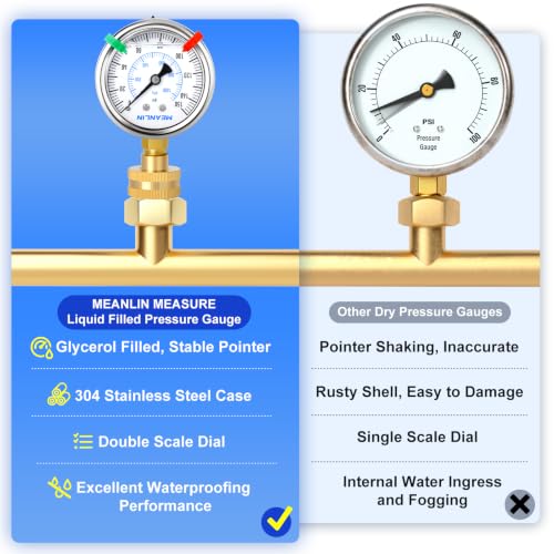 Image of MEANLIN 0~150Psi 3 /4 inch FNPT 2.5 inch FACE DIAL Liquid Filled Pressure Gauge | Stainless Steel Frame WOG Water Oil Air Water Pressure Test Table with Sealing Ring
