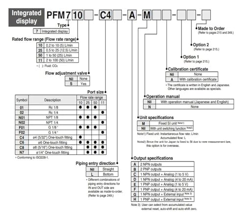 Interrupteur de débit numérique PFM750S à double affichage bicolore