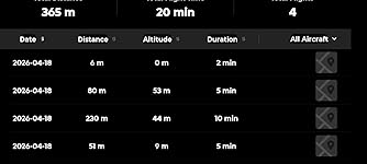 Review Image by Anthony