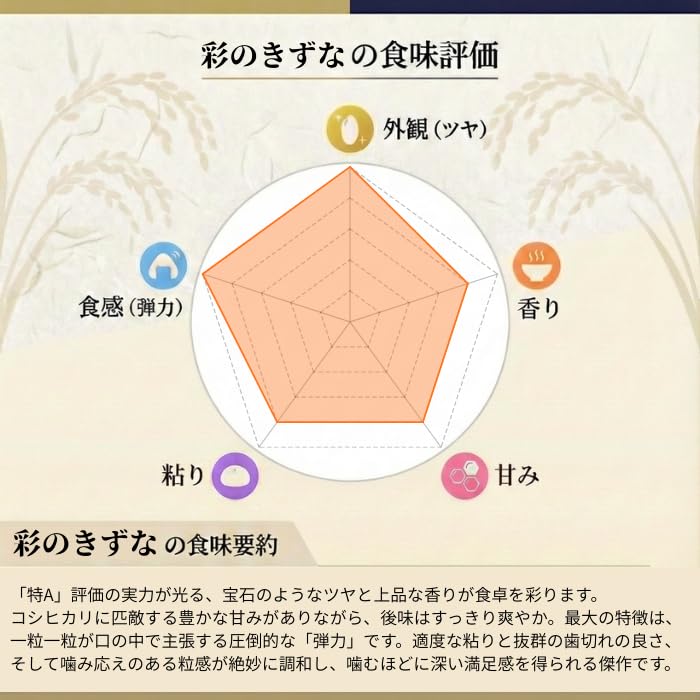 Amazon.co.jp: 丸増【玄米】新米 令和7年産 埼玉県産 彩のきずな 玄米 