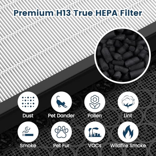 Image of Vital 200S Replacement Filter for LEVOIT Vital 200S and Vital 200S-P Air Purifier, 2 Pack H13 True HEPA and High-Efficiency Activated Carbon Vital 200S-P Replacement Filter, Vital 200S-RF, White