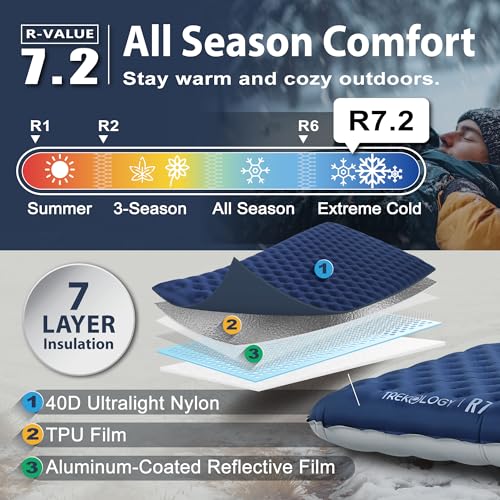 TREKOLOGY Ultralight 4" Thick Camping Pad – Durable, Waterproof & Ideal for Hiking & Backpacking UL R7
