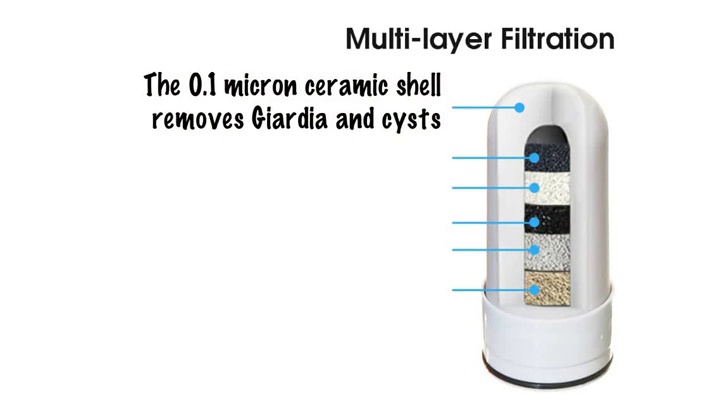 I Spring Dfc1 Little Well Faucet Mount Water Filter With Multi Layer Filtration Media Littlewell I Spring Dfc1 Little Well Faucet Mount Water Filter With Multi Layer Filtration Media Littlewell