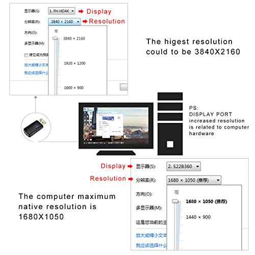 Xeyou Displayport Headless Ghost Display Emulator For Pc 4K Dp Dummy Plug ( Fit Headless 3840X2160@17Hz)-3Pack #TOP5