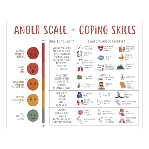 Image of CONGGUAN Anger Scale&Coping Skills Emotions Feeling Chart Mental Health Poster for Kids Students Mental Health Awareness Chart for Therapy Office Classroom & Home 10 Inch (25.4x20.3cm)