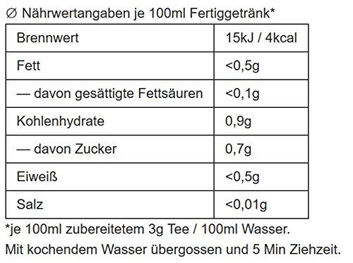 Früchtetee Orientalische Kostbarkeiten (Lychee-Lemon-Note) 1kg