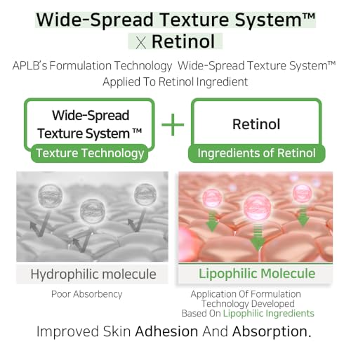 APLB Lactic Acid Retinol Facial Cream | LACT RETIN CEN™ 27.3% 1.86 FL.OZ/Korean Skincare, Wrinkle care, Dark spots, Moisturize, Exfoliant, Revitalize for gentle and improve skin texture