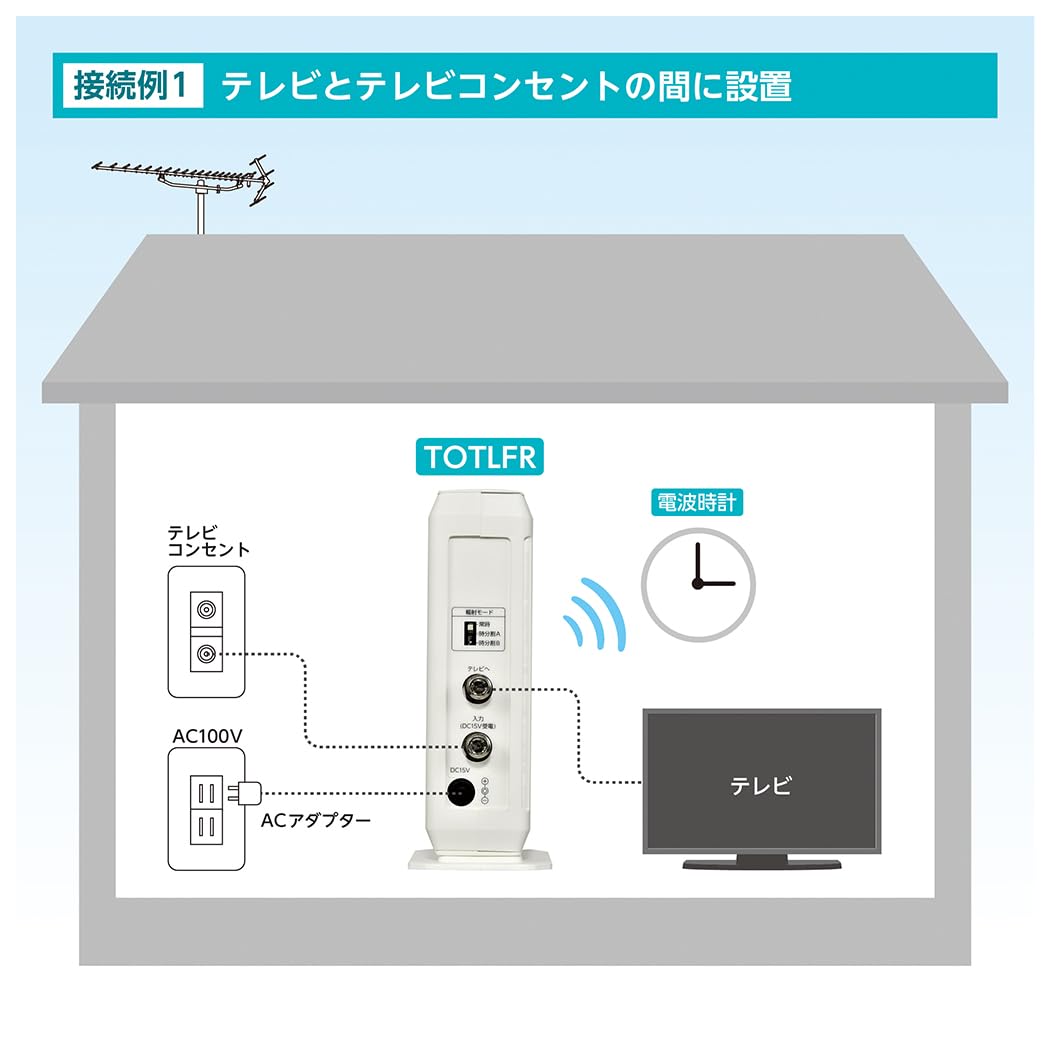 Amazon | 日本アンテナ 電波時計用時刻輻射リピーター 地デジ放送信号 