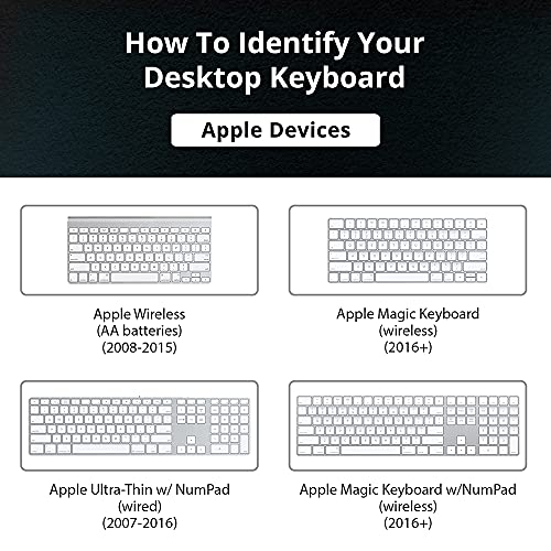 Kb Covers Russian Keyboard Cover For Apple Imac Magic Keyboard Without Num Pad - Qwerty Iso - Easily Type In Russian & Switch Languages With Ease. Ultra Thin Protector Cover Skin (Transparent) #TOP4